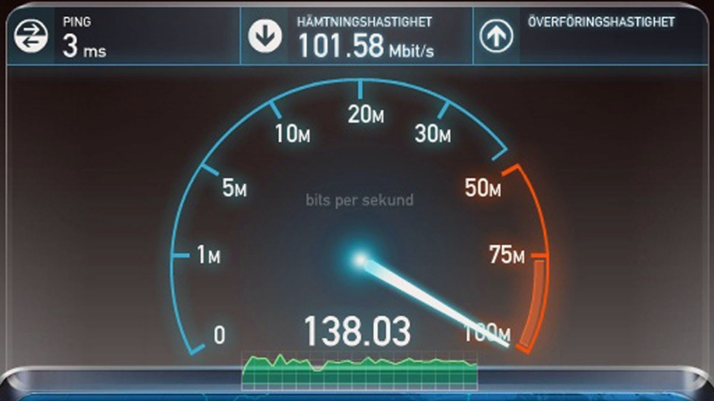 VELOCIDAD DE INTERNET